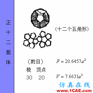 快接收，工程常用的各種圖形計(jì)算公式都在這了！AutoCAD分析案例圖片38