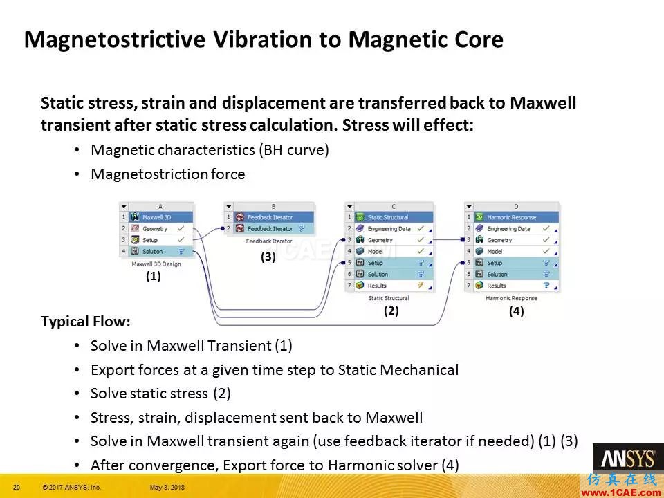 技術(shù)分享 | ANSYS 19.0 Maxwell 新功能亮點(diǎn)Maxwell應(yīng)用技術(shù)圖片19