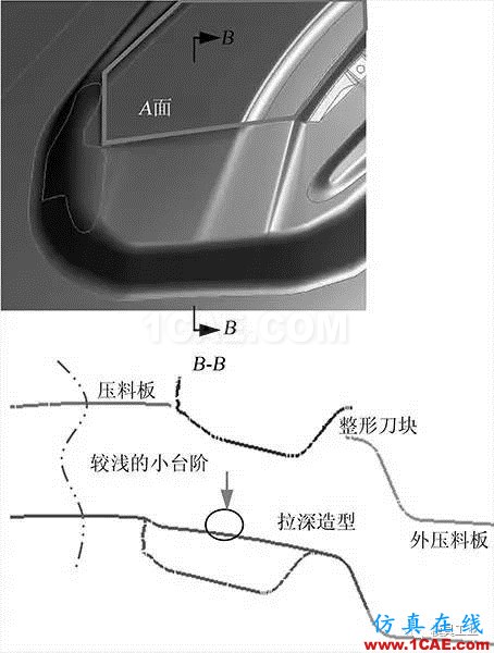 【干貨】應(yīng)對(duì)汽車翼子板拉深起皺開裂的技術(shù)總結(jié)【轉(zhuǎn)發(fā)】autoform分析圖片2