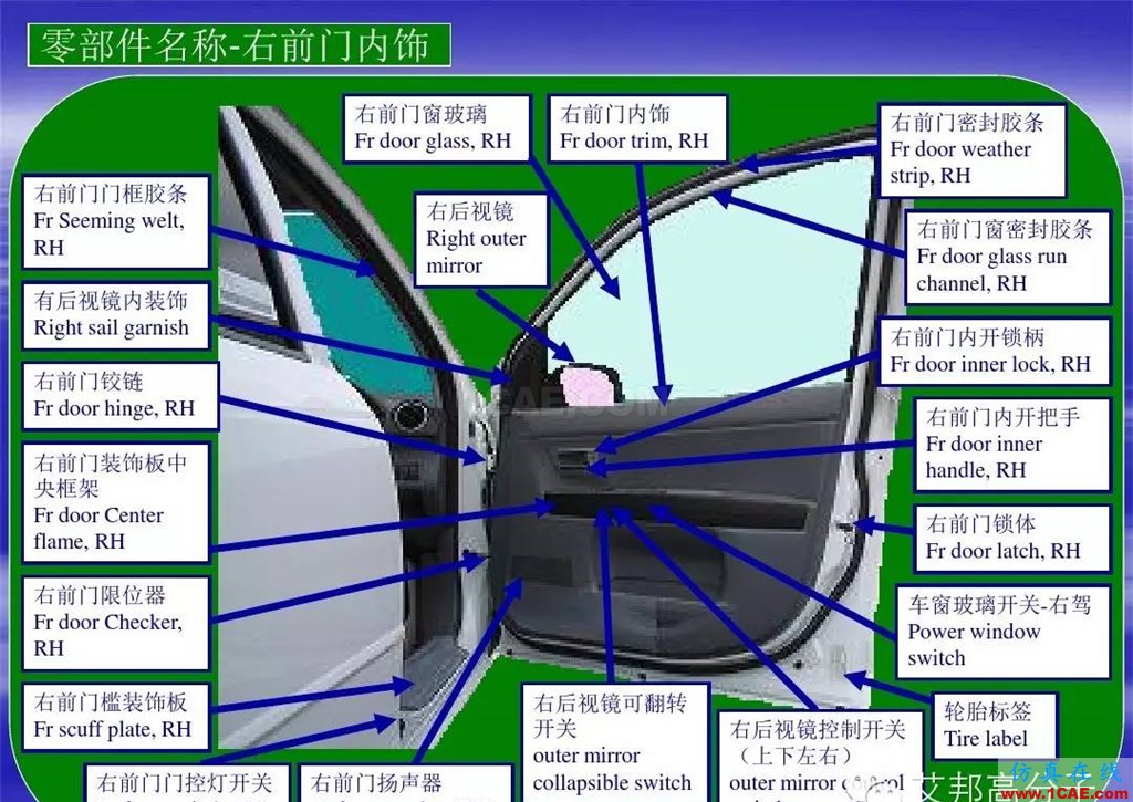 汽車(chē)零部件中英文圖解大全（珍藏版）機(jī)械設(shè)計(jì)技術(shù)圖片5