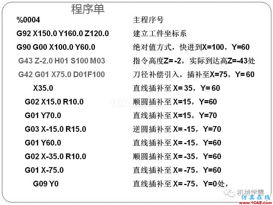 【收藏】數(shù)控銑床的程序編程PPT機械設計教程圖片53