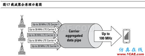 5G 給射頻前端芯片帶來的新變革HFSS結(jié)果圖片22