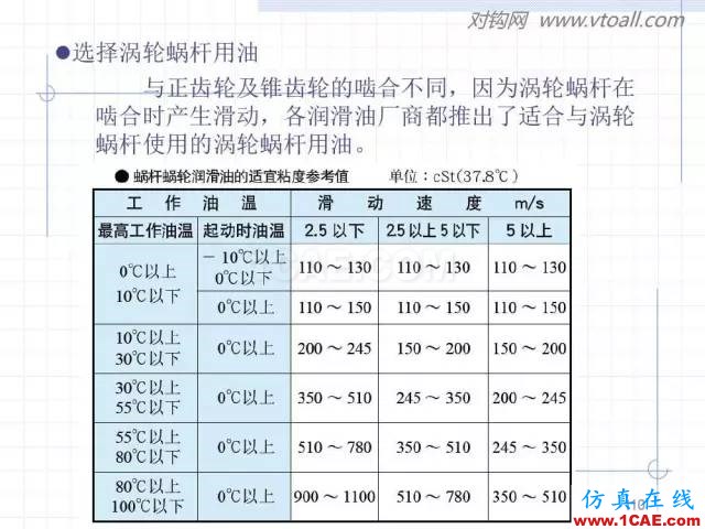 齒輪齒條的基本知識與應(yīng)用！115頁ppt值得細(xì)看！機(jī)械設(shè)計技術(shù)圖片110