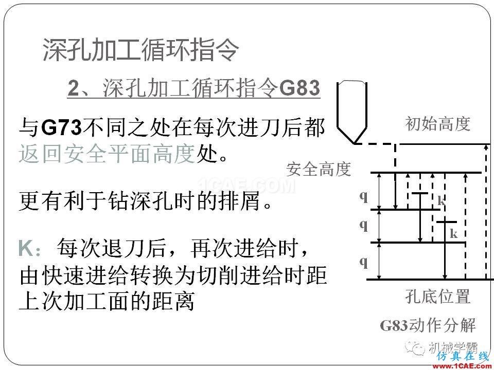 【收藏】數(shù)控銑床的程序編程PPT機械設計圖例圖片100