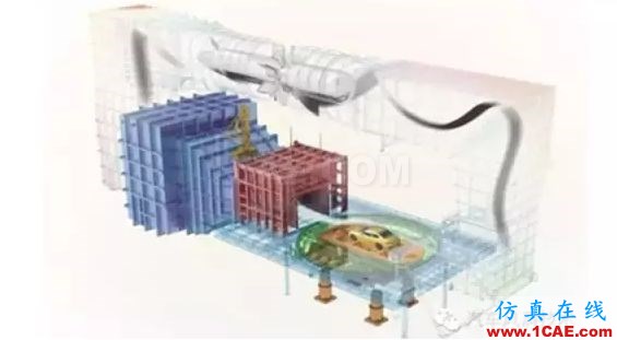 風洞與空氣動力學剪不斷的關系fluent仿真分析圖片18