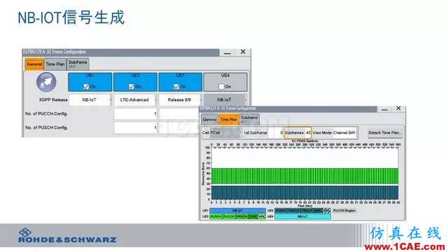 創(chuàng)新不止！一文讀懂NB-IoT原理及測(cè)試ansysem應(yīng)用技術(shù)圖片95