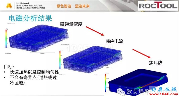 Moldflow 重大福利 快來領(lǐng)?。。。?高峰論壇演講PPT之六moldflow結(jié)果圖片20