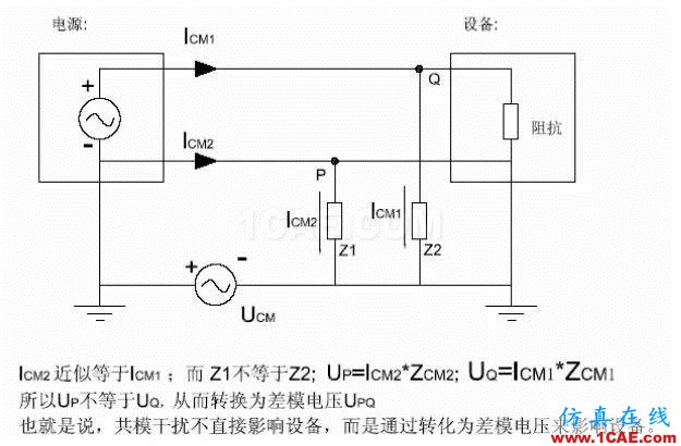 EMC原理 傳導(dǎo)(共模 差模) 輻射(近場(chǎng) 遠(yuǎn)場(chǎng)) 詳解ansysem應(yīng)用技術(shù)圖片15