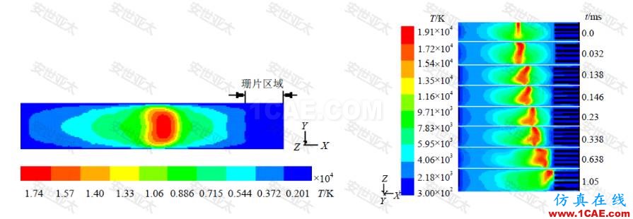 應(yīng)用 | CAE仿真技術(shù)在高低壓開關(guān)設(shè)計(jì)中的應(yīng)用簡介ansys結(jié)果圖片3