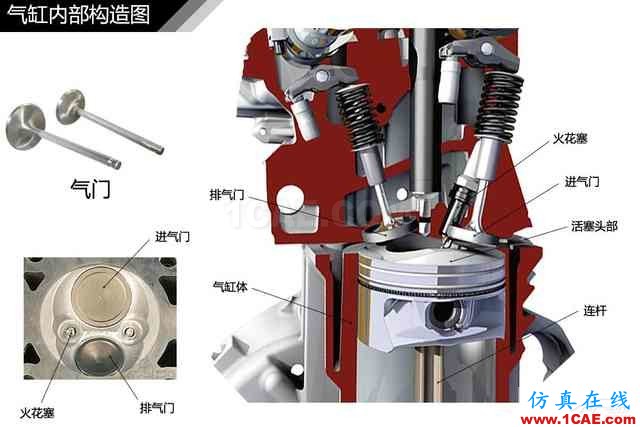 史上最全超高清汽車(chē)機(jī)械構(gòu)造精美圖解，你絕對(duì)未曾見(jiàn)過(guò)！機(jī)械設(shè)計(jì)圖例圖片101