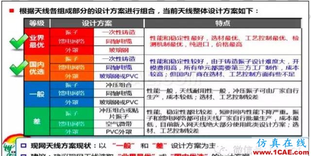 最好的天線基礎(chǔ)知識(shí)！超實(shí)用 隨時(shí)查詢(20170325)【轉(zhuǎn)】HFSS結(jié)果圖片29