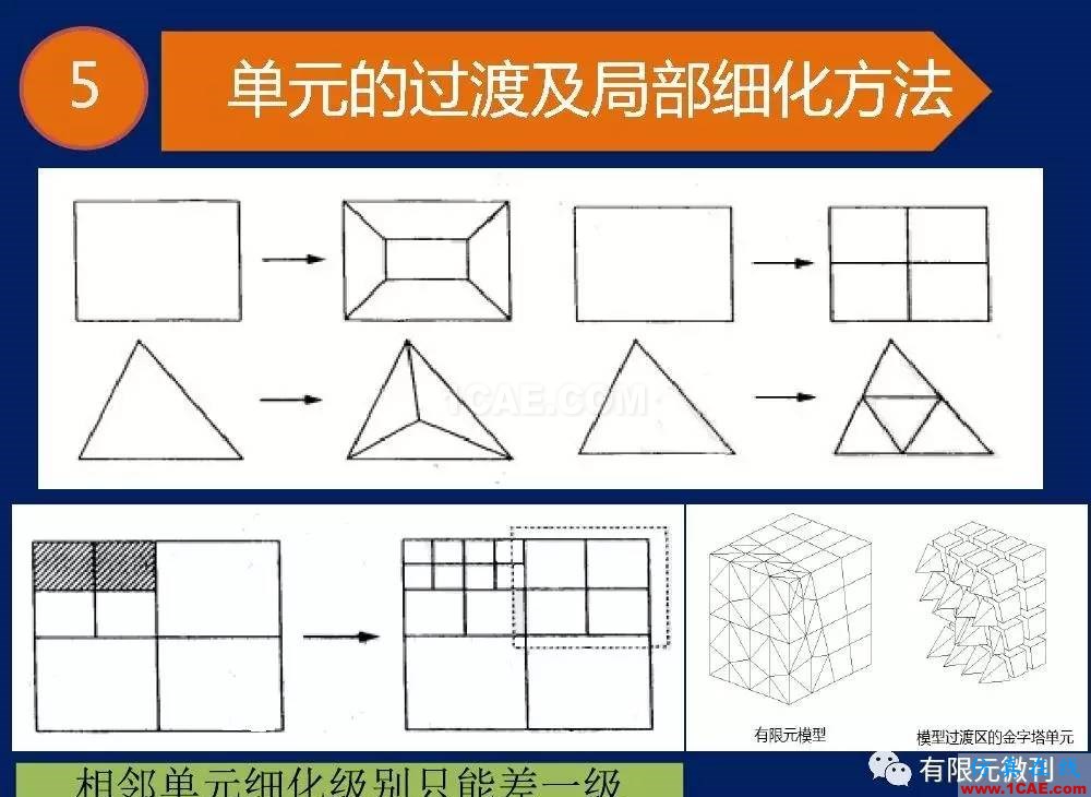 【有限元培訓(xùn)一】CAE驅(qū)動流程及主要軟件介紹ansys結(jié)構(gòu)分析圖片14