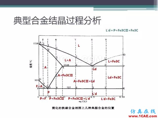 熱處理基礎(chǔ)知識，寫的太好了機械設(shè)計圖片15