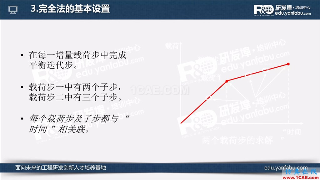 看完這個瞬態(tài)動力學(xué)分析會一半了ansys分析圖片13