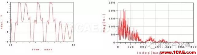 時鐘信號和數(shù)據(jù)信號頻譜相似而不同HFSS分析圖片5