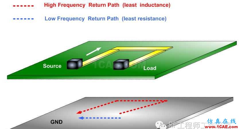 差分信號剖析與探討HFSS結(jié)果圖片76