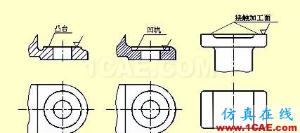 機(jī)械設(shè)計入門知識：機(jī)械設(shè)計高手都是從這里開始的機(jī)械設(shè)計圖片39