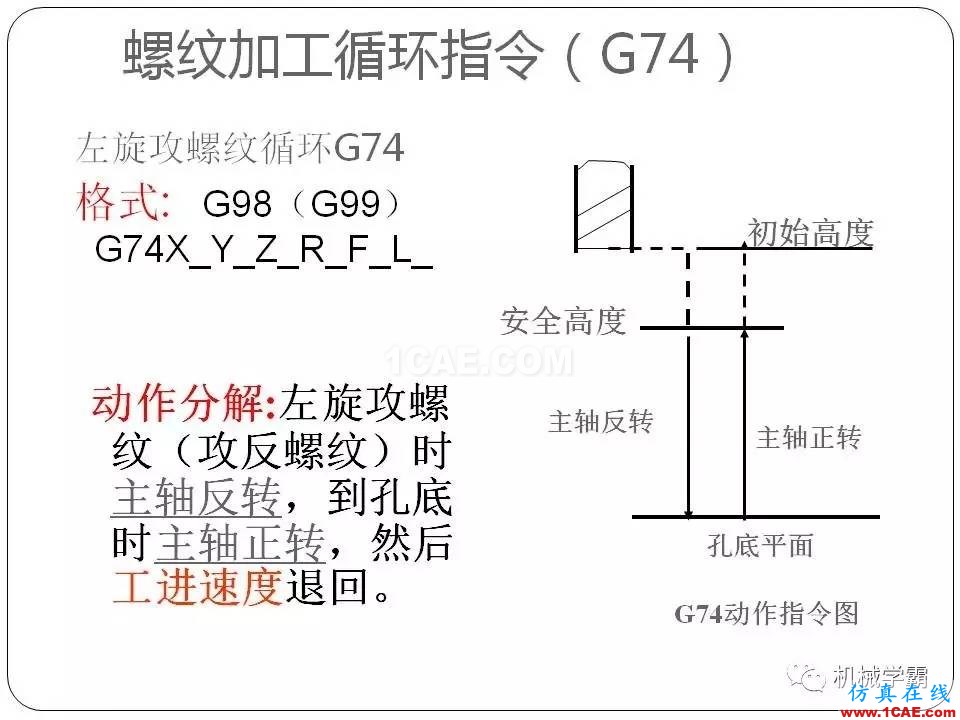 【收藏】數(shù)控銑床的程序編程PPT機械設計案例圖片103