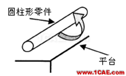 【測量技術(shù)】機械工程師必須要了解的產(chǎn)品測量常識機械設(shè)計圖例圖片9