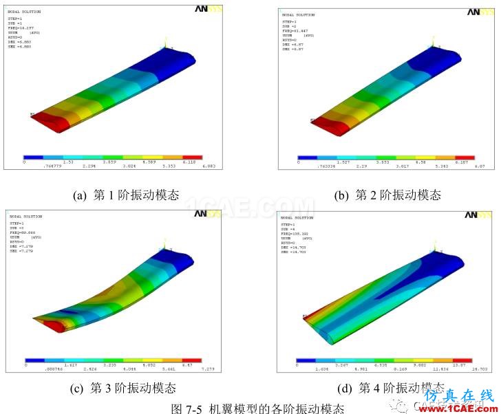 【技術(shù)篇】機翼模型的振動模態(tài)分析ansys培訓(xùn)課程圖片12