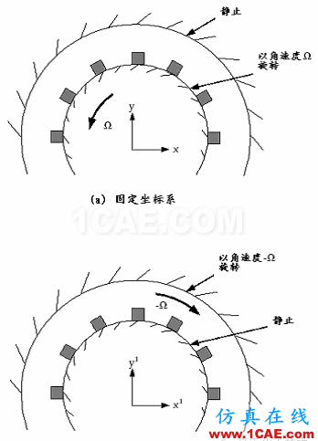 FLUENT中MRF模型簡介及應(yīng)用實(shí)例fluent結(jié)果圖片3