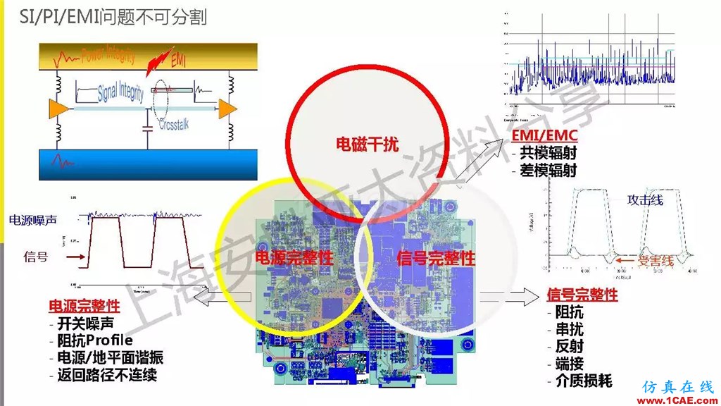 技術(shù)分享 | ANSYS電子系統(tǒng)電磁兼容仿真分析技術(shù)ansysem培訓教程圖片26