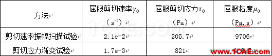 【技術(shù)分享】發(fā)動機低溫冷啟動CFD解決方案cae-pumplinx圖片2