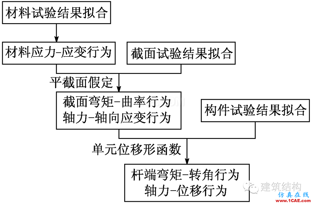 建筑結(jié)構(gòu)丨動力彈塑性分析方法及其在結(jié)構(gòu)設(shè)計(jì)中的應(yīng)用ansys結(jié)構(gòu)分析圖片13