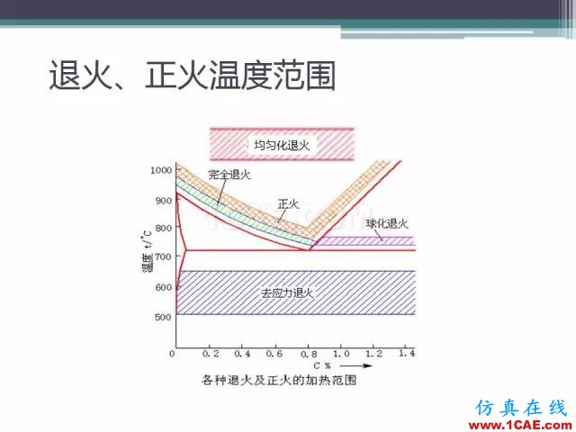 熱處理基礎(chǔ)知識，寫的太好了機械設(shè)計技術(shù)圖片34