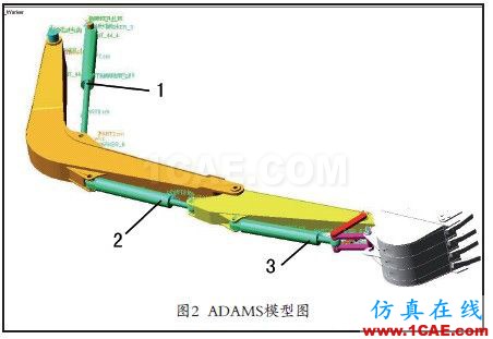 應(yīng)用ADAMS函數(shù)實現(xiàn)多元件順序動作仿真adams學習資料圖片2