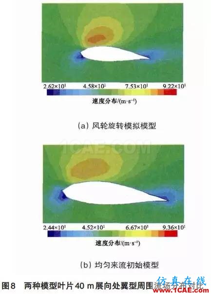 風(fēng)電機(jī)組葉片流固耦合的數(shù)值模擬方法ansys圖片21