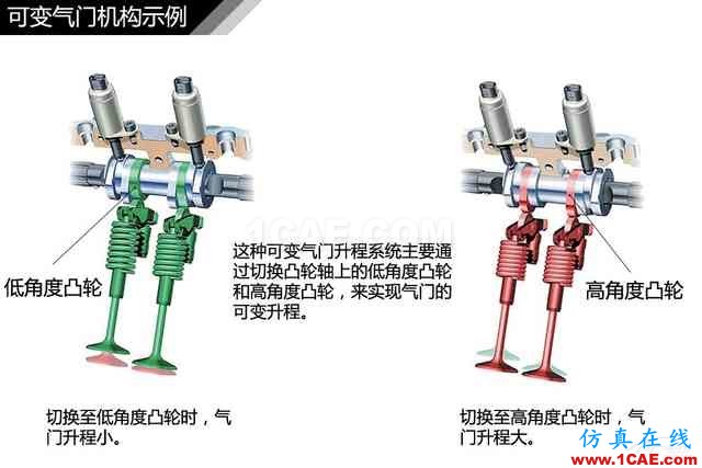 史上最全超高清汽車(chē)機(jī)械構(gòu)造精美圖解，你絕對(duì)未曾見(jiàn)過(guò)！機(jī)械設(shè)計(jì)案例圖片90