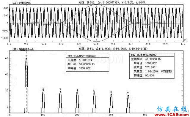 振動測試基礎知識：采集儀的關鍵技術指標簡介Actran技術圖片8