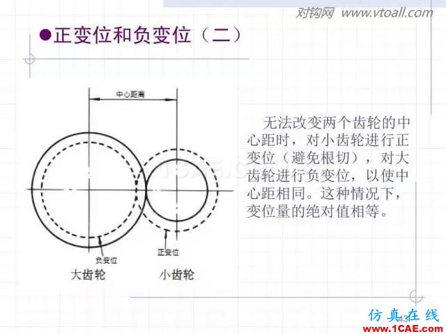 齒輪齒條的基本知識與應(yīng)用！115頁ppt值得細(xì)看！機(jī)械設(shè)計教程圖片43