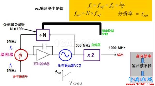 IC好文推薦：信號(hào)源是如何工作的？HFSS仿真分析圖片15