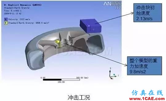 應(yīng)用 | ANSYS輪轂結(jié)構(gòu)仿真解決方案ansys仿真分析圖片4