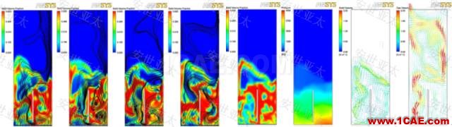 應用 | CAE仿真技術(shù)在流化床鍋爐設計中的應用簡介HFSS分析案例圖片3