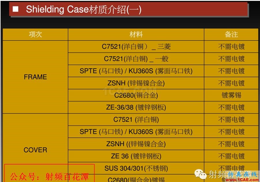 RF屏蔽蓋的工程知識HFSS結(jié)果圖片3