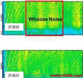 渦輪增壓發(fā)動機進氣噪聲控制詳解，值得收藏ansys圖片15