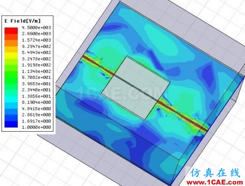 差分信號(hào)回流路徑的全波電磁場(chǎng)解析